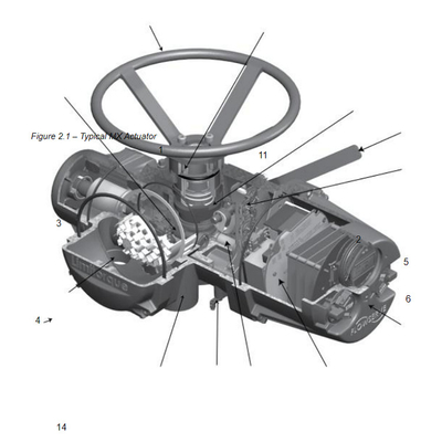 bộ truyền động điện giới hạn QX cho van hoạt động với thân van Fisher EZ
