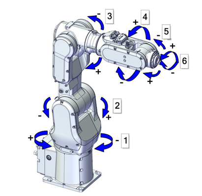 Cánh tay rô bốt 6 trục Cobot CRB1100 của ABB với Bộ kẹp rô bốt RobotiQ dành cho rô bốt lắp ráp