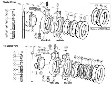Van điều khiển bướm lệch tâm kép với bộ định vị van điện và bộ lọc 67CFSR Reg