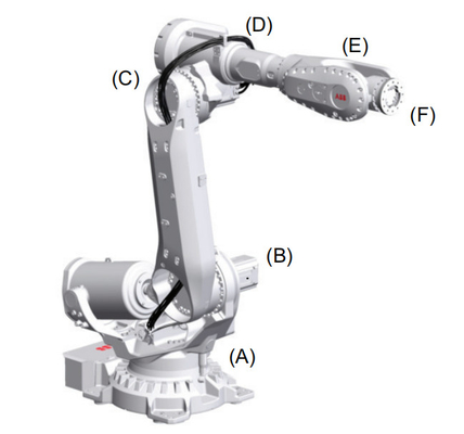 Mục đích chung Robot công nghiệp ABB với máy hàn Mig Bộ định vị GBS