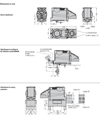 Bộ Định Vị Van Thông Minh Samson Nhiệt Độ Cao 3731-3