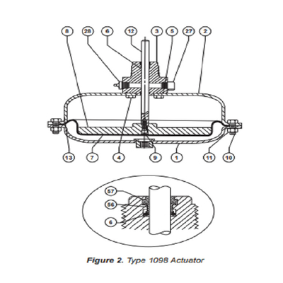 Bộ điều chỉnh Fisher 1190 Van làm sạch khí áp suất thấp Van giảm áp vận hành thí điểm để gắn trượt
