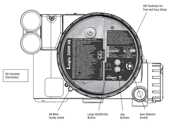 Van Điều Khiển Khí Nén Với Bộ Định Vị Flowserve Độ Chính Xác Cao Trắng Và Đỏ USA Logix 3200 MD