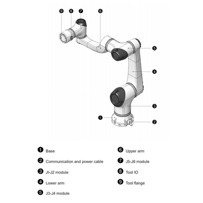 HAN'S E5 với tải trọng 5kg như một robot hợp tác với CNGBS Robot Gripper để tải và dỡ