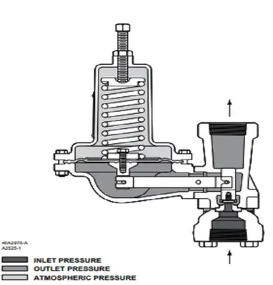 Bộ điều chỉnh khí áp suất thấp dòng 630 cho các thiết bị nhiên liệu di động và các gói gắn trượt