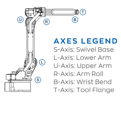 YASKAWA Robot AR1440 Với 1440MM Reach As 6 Axis Robot Arm Với CNGBS Robot Positioner Cho Máy hàn