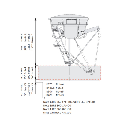 ABB 4 axis Robot Arm IRB 360-1 với đường ray hướng dẫn CNGBS như máy lắp ráp cho xử lý OEM