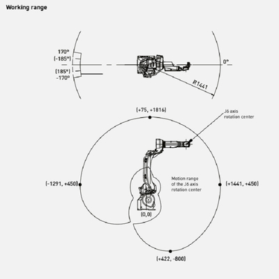 FANUC Robot M-10iD/12 Robot công nghiệp với 6 trục để xử lý vật liệu