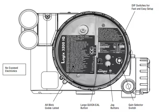 Độ chính xác cao Flowserve Logix 3200MD Control Valve Digital Positioner với van điện tử