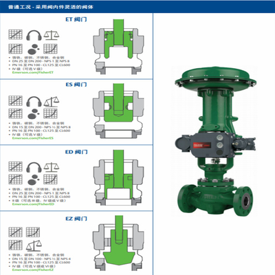 Chuyển van trượt với Fisher Easy-e ED Control Valve 585C/657/667 Actuator và DVC6020 Intelligent Valve Controller