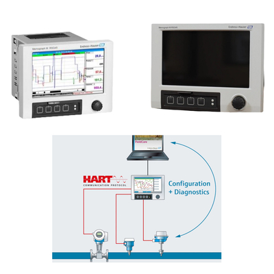 Skid - Máy quản lý dữ liệu và năng lượng gắn với tối đa 20 đầu vào analog / HART và 14 đầu vào kỹ thuật số Endress + Hausermemograph M RSG45