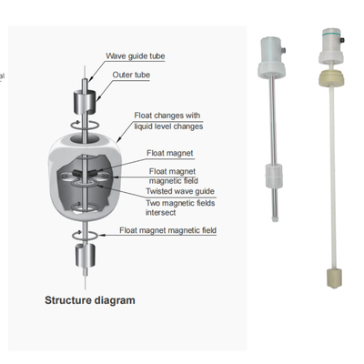 PVDF PP PFA Phân phối mức độ chống ăn mòn FeeJoy FJM-L Phân phối mức độ Magnetostrictive cho bể lưu trữ
