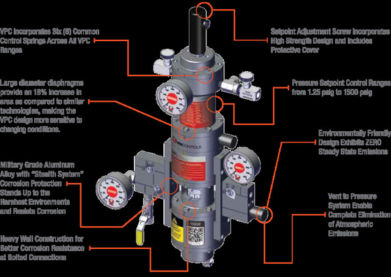 Pneumatically Actuated Control Valve VRG VGP-100 Valve Gas Positioner Controller tùy chỉnh cho ngành công nghiệp khí đốt tự nhiên