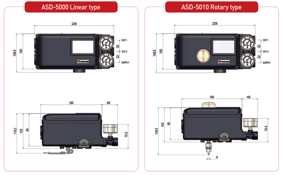 Bộ điều khiển van chẩn đoán dòng ASD-5000 ASD-7000 POWER-GENEX, Bộ định vị van thông minh