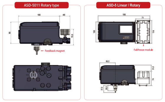 Bộ điều khiển van chẩn đoán dòng ASD-5000 ASD-7000 POWER-GENEX, Bộ định vị van thông minh