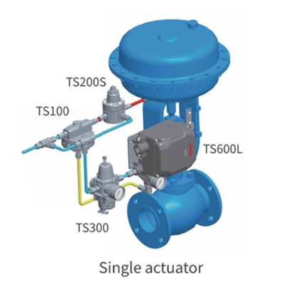 Bộ điều chỉnh và lọc khí TS300 Tissin, Bộ điều khiển van thông minh TS800, Bộ định vị van điện khí TS600
