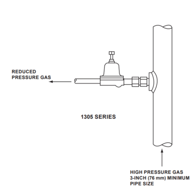 Bộ điều áp giảm áp Fisher 1305 1305C 1305D áp suất cao, khí nén, propane cho giá đỡ