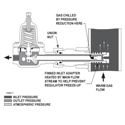 Bộ điều áp giảm áp Fisher 1305 1305C 1305D áp suất cao, khí nén, propane cho giá đỡ