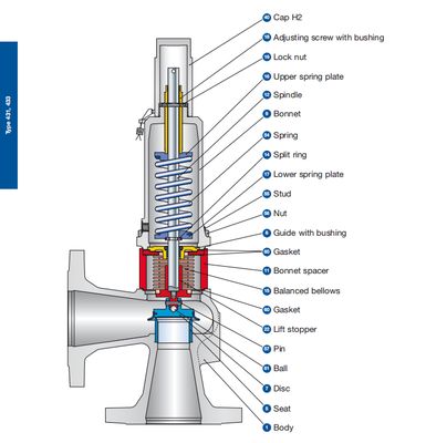 Flanged Industrial Safety Valve Le-ser Type 431 433 Standard Medium Flow Liquid Pressure Safety Relief Valves with Rolled-in Seat