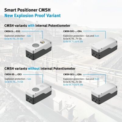 Festo CMSX CMSH Máy định vị van kỹ thuật số cho van điều khiển khí nén