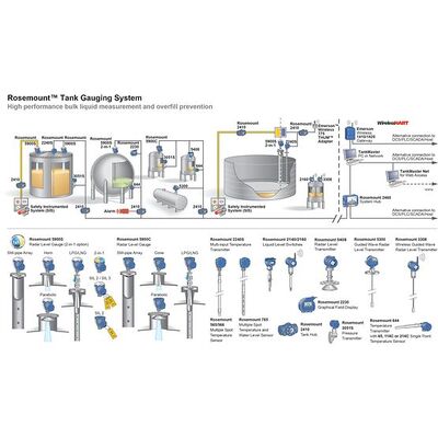 Độ chính xác cao Emerson Rosemount 5900S Tank Radar Level Gauge ± 0.5mm Industrial Radar Level Transmitter