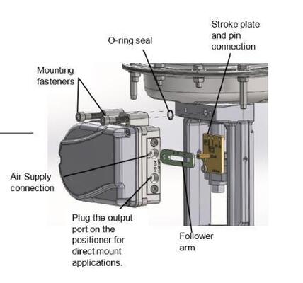 Flowserve Logix 1500 HART thông minh giao thức Digital Valve Positioner Flow Control Dầu ngành hóa chất