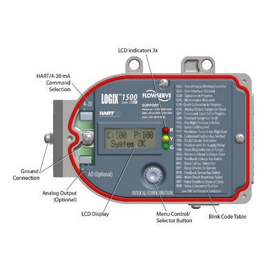 Flowserve Logix 1500 Digital Valve Positioner with HART Communication IP66/NEMA 4X Enclosure and 4–20 mA DC Input