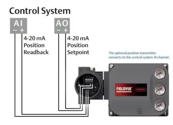 FIELDVUE DVC6200 Smart Valve Positioner 4 20mA IP66 Bộ điều khiển van kỹ thuật số
