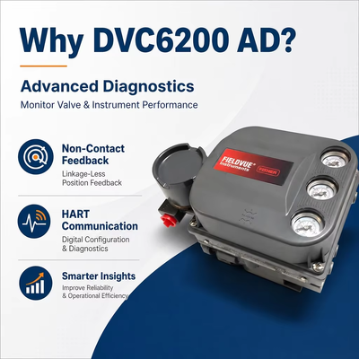 Bộ định vị van khí nén kỹ thuật số DVC6200 AD Chẩn đoán hiệu suất nâng cao HART