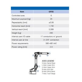 Vật liệu cắt tỉa Cánh tay robot nhẹ với trọng tải tối đa 25kg
