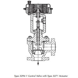 Class 150 - Van điều khiển khí nén áp suất Class 900 với tiêu chuẩn ANSI