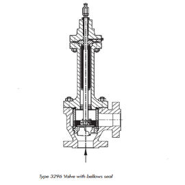 Class 150 - Van điều khiển khí nén áp suất Class 900 với tiêu chuẩn ANSI