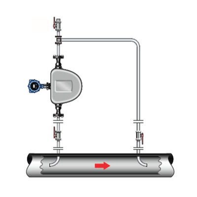 Máy đo mật độ ngã ba Micro Motion đo lường thiết bị chất lượng cao trong đường ống, đường vòng và bể chứa