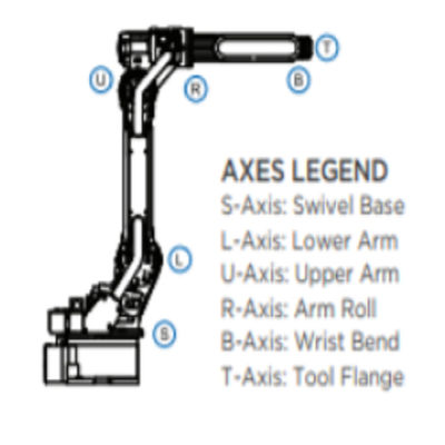 Cánh tay rô bốt công nghiệp GP12 YASKAWA với Bộ điều khiển rô bốt công nghiệp YRC1000 để hàn và bàn giao vật liệu