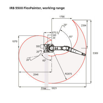 fisher Intelligent Valve DVC6200 Pneumatic Valve Positioner với phản hồi không liên kết