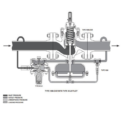 Bộ điều chỉnh áp suất gas Fisher 1098-EGR 1098H-EGR điều khiển van điều chỉnh áp suất kỹ thuật số và van giảm áp