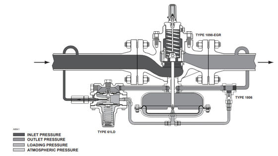 Bộ điều chỉnh 1098-EGR và 1098H-EGR của Trung Quốc