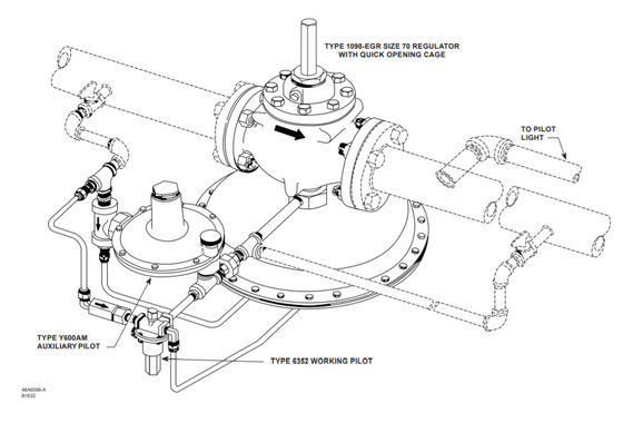Bộ điều chỉnh 1098-EGR và 1098H-EGR của Trung Quốc
