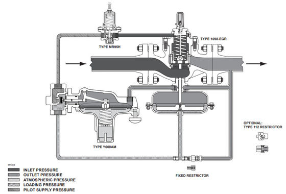 Bộ điều chỉnh 1098-EGR và 1098H-EGR của Trung Quốc
