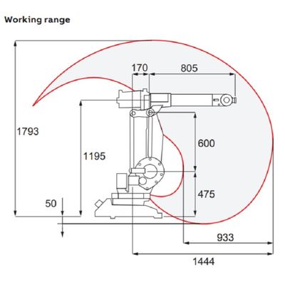 Cánh tay robot 6 trục Trọng tải 5kg IRB1410 là Máy hàn tần số cao Máy hàn hồ quang nhỏ gọn
