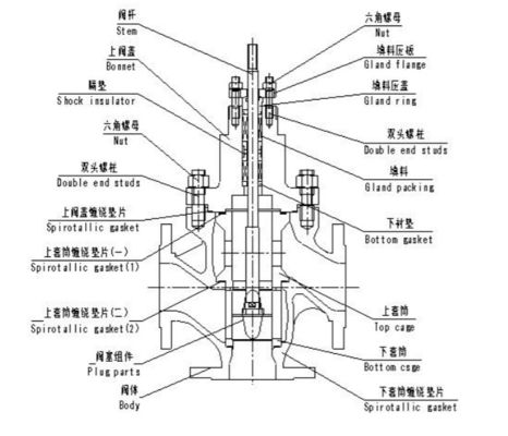 Van điều khiển ba chiều của Trung Quốc hoạt động trong -45 ~ 566 ℃ điều chỉnh nhiệt độ chất lỏng