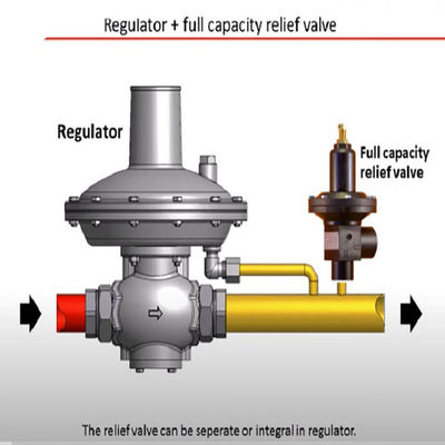 Van giảm áp EZR hoặc bộ điều chỉnh áp suất ngược Mô-đun khí trượt Fisher LNG Thiết bị khí gắn giải pháp Giải pháp điện Bộ dụng cụ điện