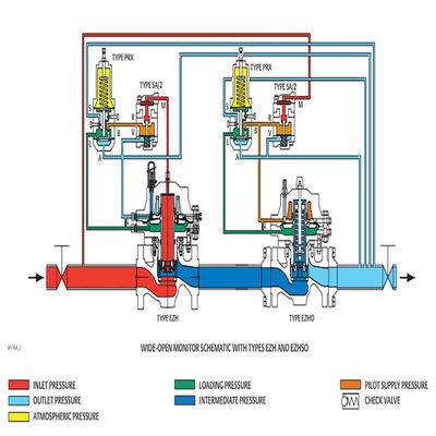 Gas Skid EZH và Dòng EZHSO Giải pháp toàn diện cho Bộ công cụ điện công nghiệp khí tự nhiên