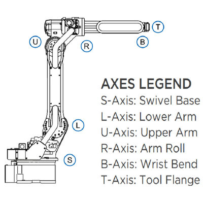 Cánh tay robot 6 trục GP7 cho tải trọng vận chuyển vật liệu 7kg Tầm với 927mm Robot giao vật liệu nhanh và chính xác