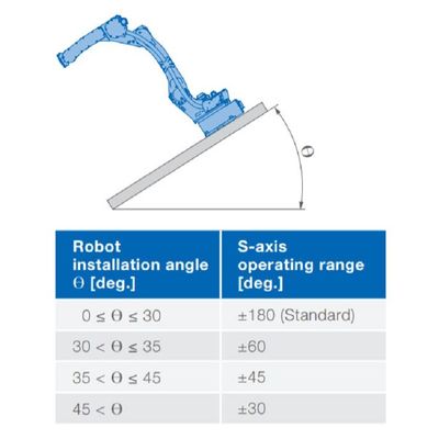 Cánh tay robot 6 trục GP50 Trọng tải 50kg Tầm với 2061mm cho Bàn giao vật liệu