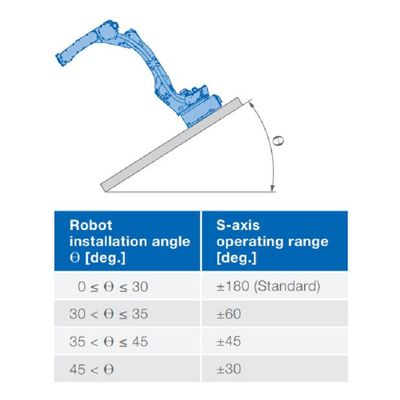 Cánh tay robot 6 trục GP88 Trọng tải 88kg Tầm với 2236mm Vật liệu bàn giao Robot