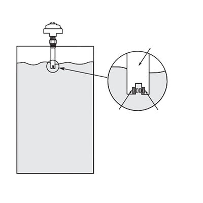 Công tắc mức siêu âm Magnetrol Dòng 910 được sử dụng làm phép đo mức
