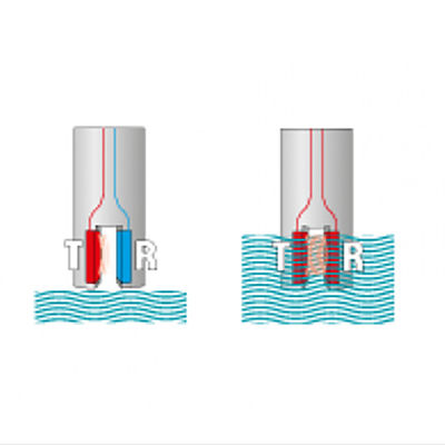 Công tắc mức siêu âm Magnetrol Dòng 910 được sử dụng làm phép đo mức