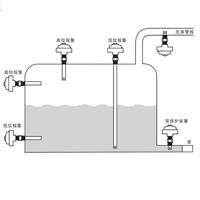 Công tắc mức siêu âm Magnetrol Dòng 910 được sử dụng làm phép đo mức