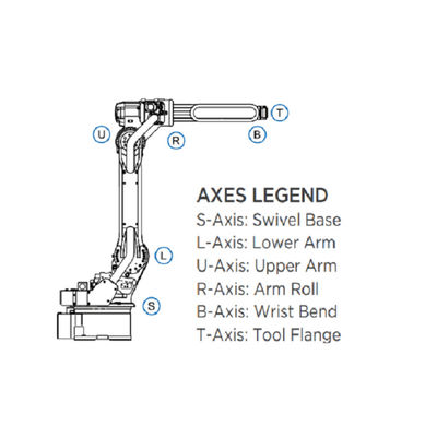 Bộ phận thiết bị xử lý vật liệu GP12 và 6 Robot công nghiệp Aixs Robot